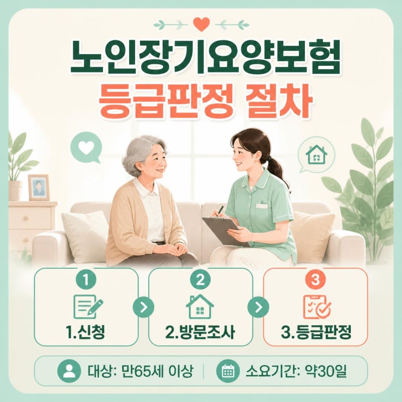 노인장기요양보험 등급판정 절차, 방문요양 신청까지 한 번에 (feat.월한도액)
