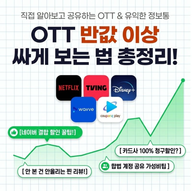 2026년 OTT 요금 싸게 보는 법 총정리! 5대 플랫폼(넷플릭스, 티빙, 디즈니, 웨이브, 쿠팡플레이)....