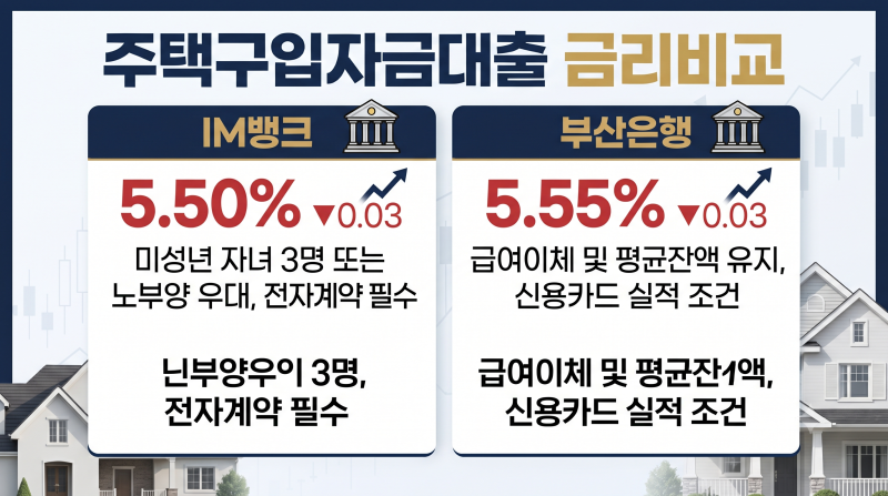 주택구입자금대출 금리비교 은행별 vs 보험사 9월 18일 기준 최저금리 정리