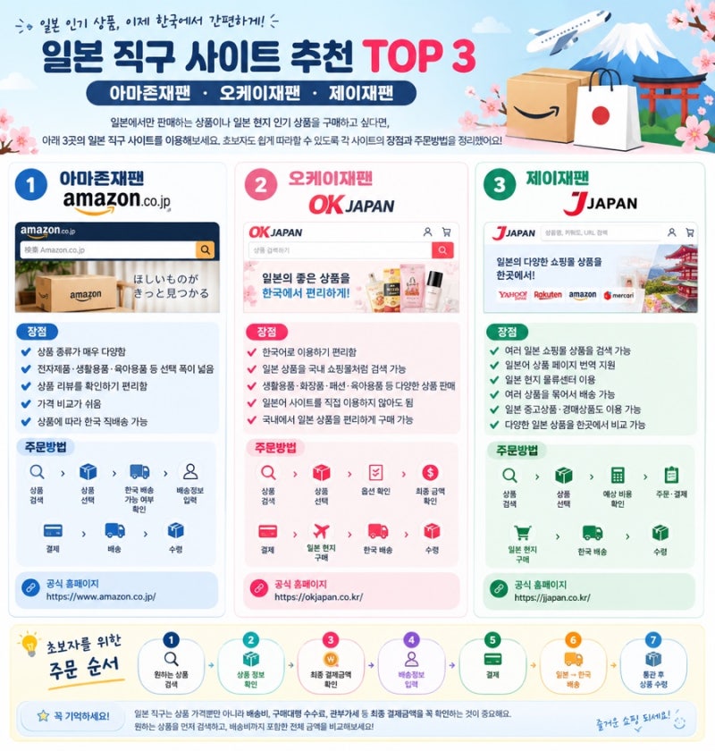 배대지 없이 한국으로 배송가능한 일본 직구 사이트 3곳 추천(아마존재팬, 오케이재팬, 제이....