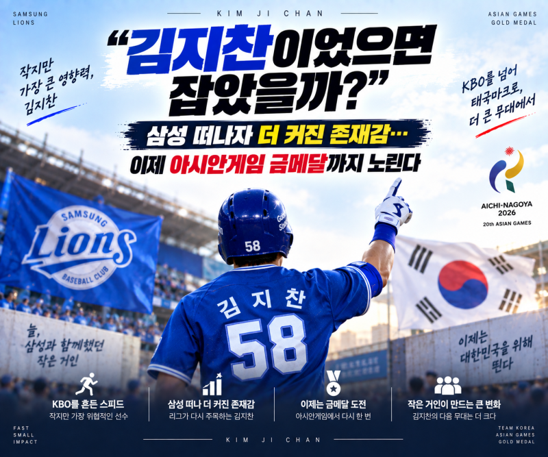 삼성라이온즈 “김지찬이었으면 잡았을까” 삼성 떠나자 더 커진 존재감…이제 아시안게임 ....