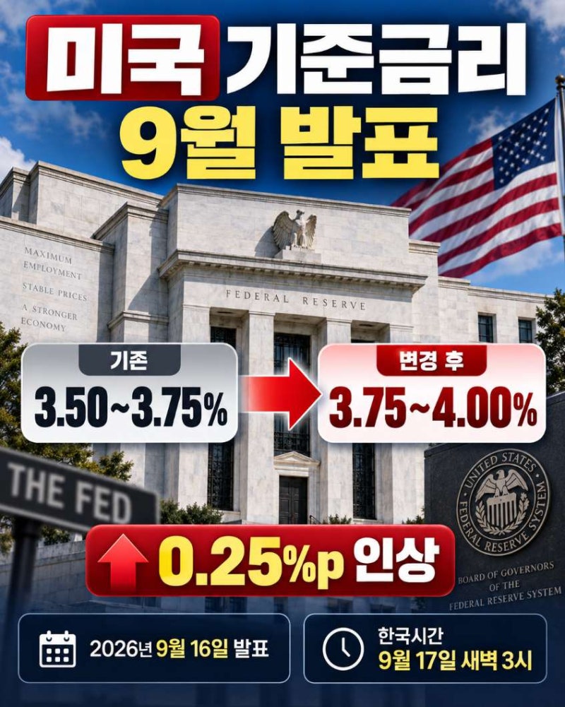 미국기준금리 발표(한국 영향, 추이) 3.75~4.00% 인상, 3년 2개월 만에 벌어진 일