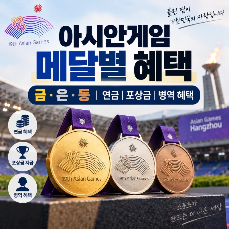 아시안게임 금메달 따면 군면제?연금은 바로 안 나온다! 메달별 혜택 총정리