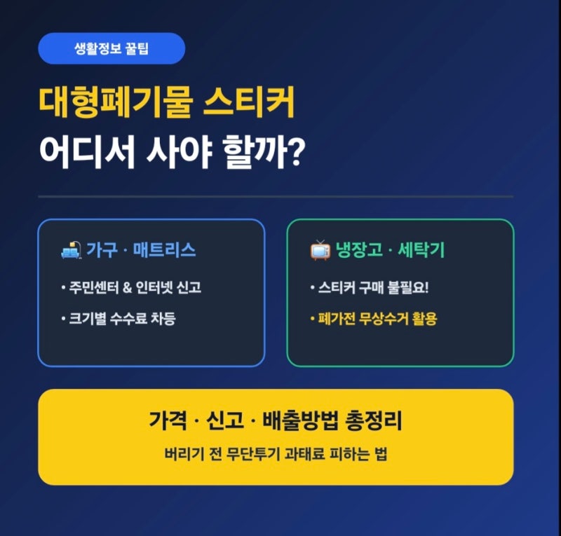 대형폐기물 스티커 어디서 사나? 가격·신고·배출방법 총정리