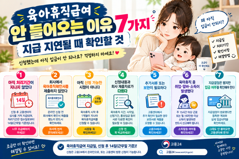 육아휴직급여 안 들어오는 이유 7가지｜지급 지연될 때 확인할 것