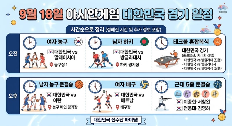9월 18일 아시안게임 경기 일정 총정리｜대한민국 농구·배구·하키·테크볼·근대5종