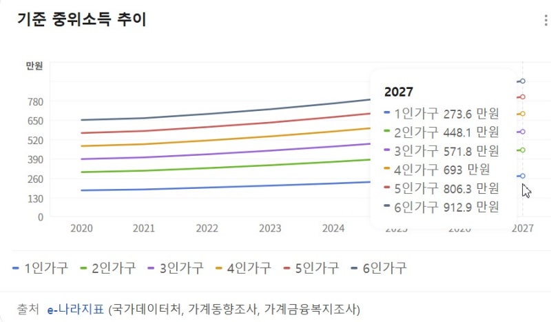 *생애최초 취득세 감면에 대해 알아봅시다~
