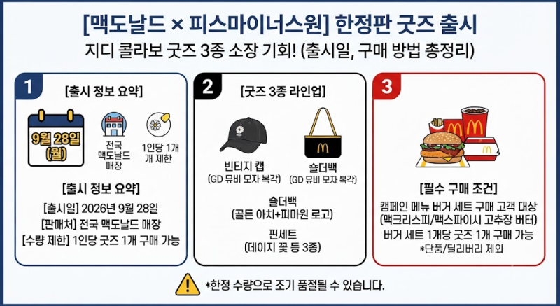 맥도날드 지디 콜라보 굿즈 출시일은? 피스마이너스원 굿즈 3종 총정리