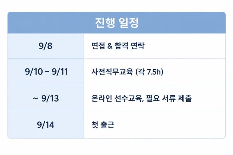 미래내일일경험 1주차 (9/14~9/18) 후기