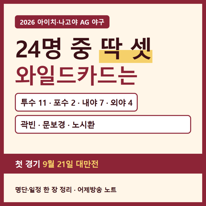 아시안게임 야구 명단 24명, 와일드카드 셋은 누구