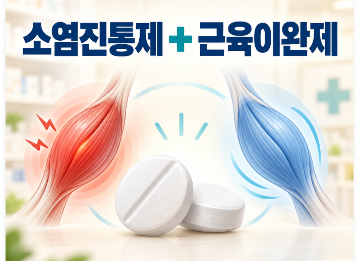 소염진통제와 근육이완제를 같이 먹는 이유