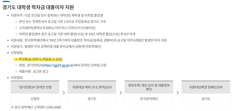 [단독 분석] 2026 하반기 경기도 학자금 이자지원 공고 지연? 예산 62% 삭감 논란과 청년 경제
