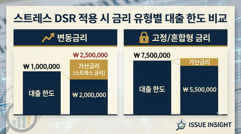 2026년 주택담보대출 우대금리 조건 및 신생아 특례대출 자격 총정리 (스트레스 DSR 피하는 법)