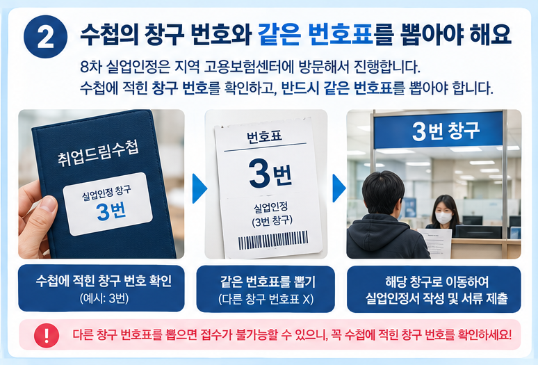 실업급여 8차 실업인정 후기｜주 1회 구직활동 4회, 고용센터 방문 TIP