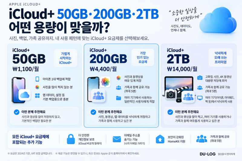 iCloud+ 50GB·200GB·2TB 차이｜가족 공유까지 보고 고르는 기준