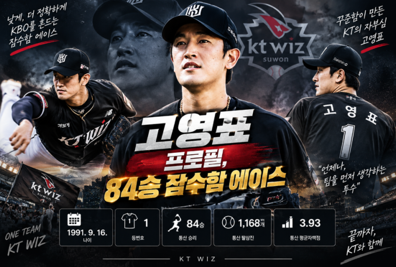 고영표 프로필, 나이·연봉·성적은? KT를 대표하는 잠수함 에이스