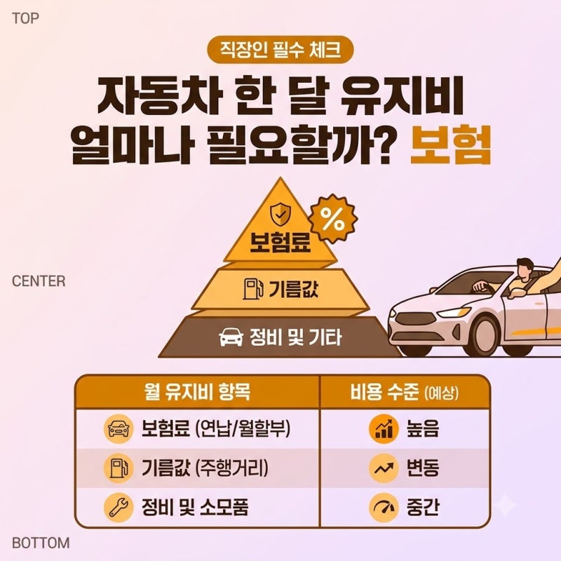 자동차 한 달 유지비 얼마나 필요할까? 보험료부터 기름값까지 따져본 직장인 가계부