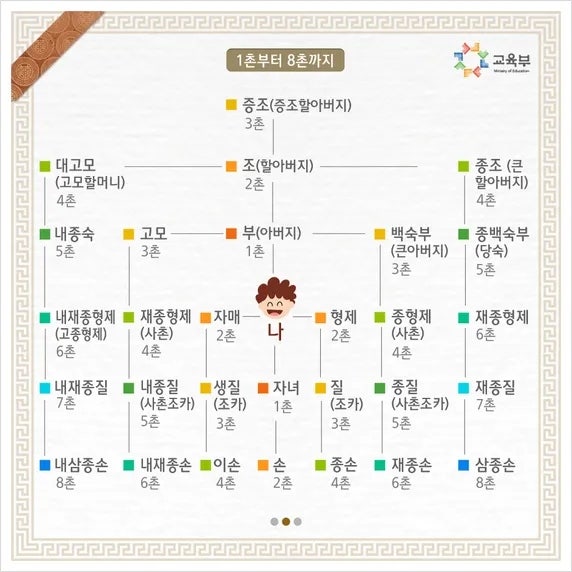 ☆ 추석 명절에 만나는 친척관계 어디까지 알고있나?