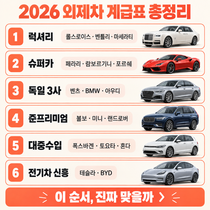 "하차감 괜찮아요?"2026 외제차 계급도 총정리남들 시선순 자동차 서열