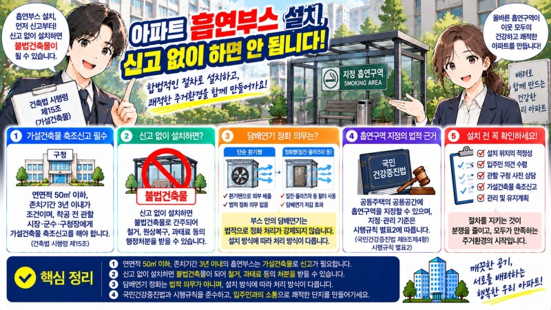 아파트 흡연부스 설치, 신고 없이 하면 안 됩니다