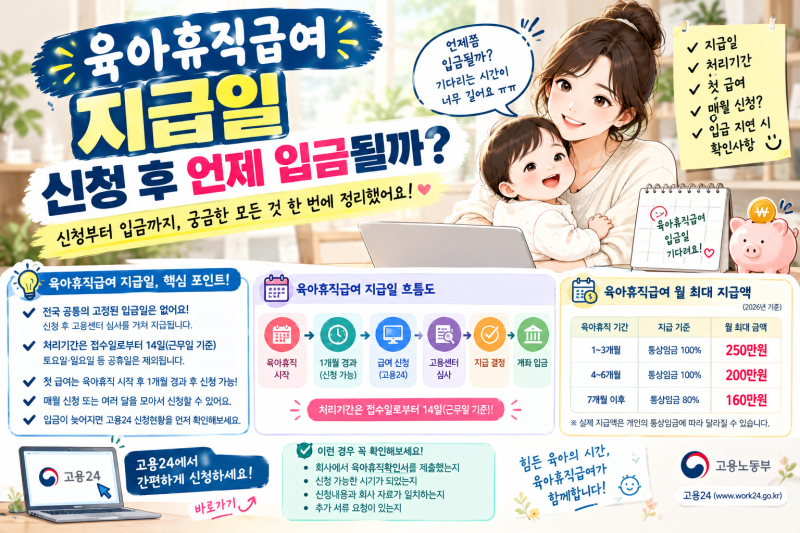육아휴직급여 지급일｜신청 후 언제 입금될까?
