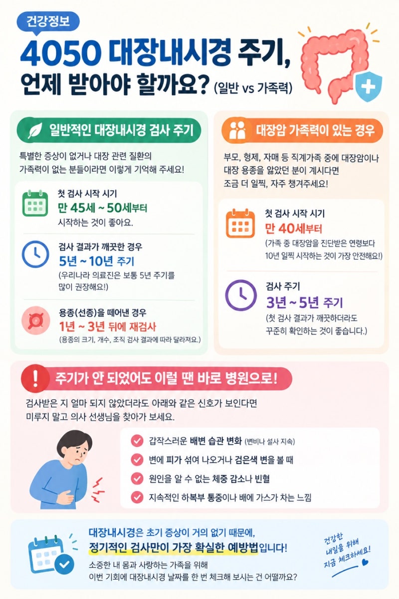 4050 전주 대장내시경 주기, 언제 받아야 할까요?✨ (일반 vs 가족력)