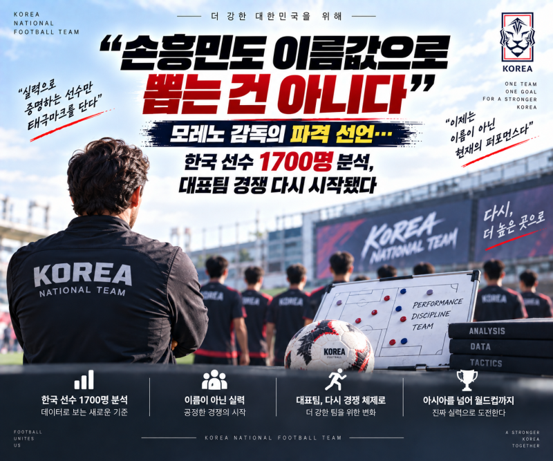 “손흥민도 이름값으로 뽑는 건 아니다” 모레노 감독의 파격 선언…한국 선수 1700명 분석, ....