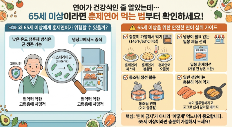 연어가 건강식인 줄 알았는데…65세 이상이라면 훈제연어 먹는 법부터 확인하세요