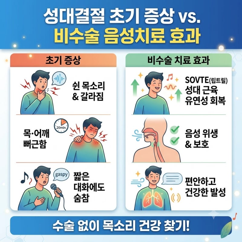 성대결절 초기 증상과 비수술 음성치료 효과