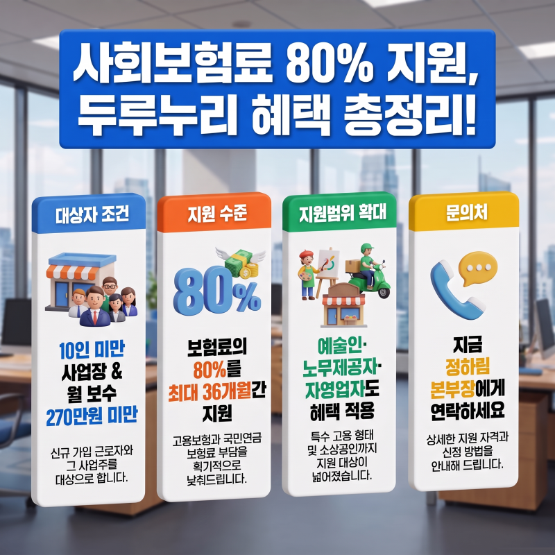 4대 보험료 80%나 줄일 수 있다고? 사장님도 직원도 몰라서 못 받는 ‘두루누리’ 혜택 총정리
