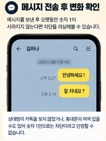 카카오톡 차단 확인방법, 상대방이 나를 차단했는지 알 수 있을까?