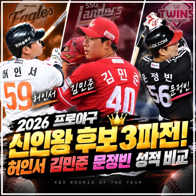 2026 프로야구 신인왕 후보 3파전 한화 허인서 SSG 김민준 엘지 문정빈 성적
