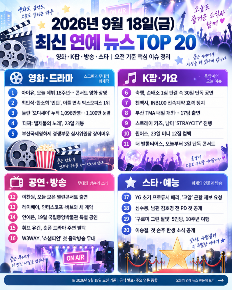 2026년 9월 18일 최신 연예 뉴스 TOP 20｜아이유 데뷔 18주년·인턴 2일 연속 1위·부산 TMA·첸백시