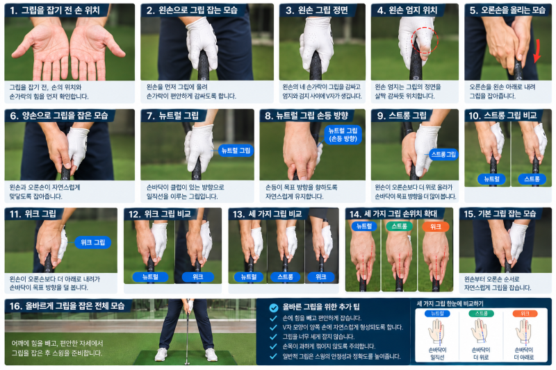 내 공이 휘는 이유가 그립 때문일까? 스트롱 위크 뉴트럴 그립 차이 알아보기