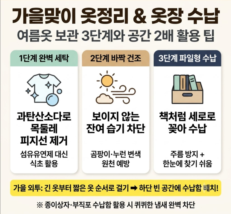 가을맞이 옷 정리 팁 여름옷 보관법과 옷장 수납 요령