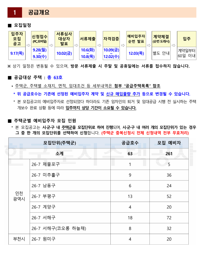 2026 LH 인천 신혼·신생아 매입임대Ⅱ 전세형 7차 모집공고 신청자격·일정·소득자산