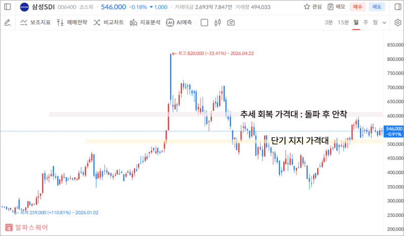 기후위기로 목표가 폭발 ESS관련주 대장 삼성SDI 주가 전망분석