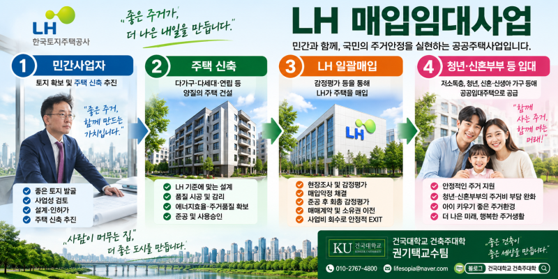LH 매입임대사업이란? (토지와 건축비가 결정)
