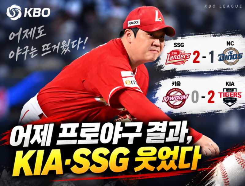 어제 프로야구 경기 결과, KIA 2-0 완봉승·SSG 2-1 역전승…가을야구 경쟁은?