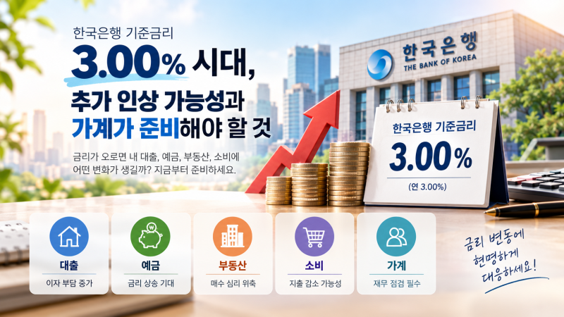 ▣ 금리전망, 한국은행 기준금리 추가 인상 가능성은?