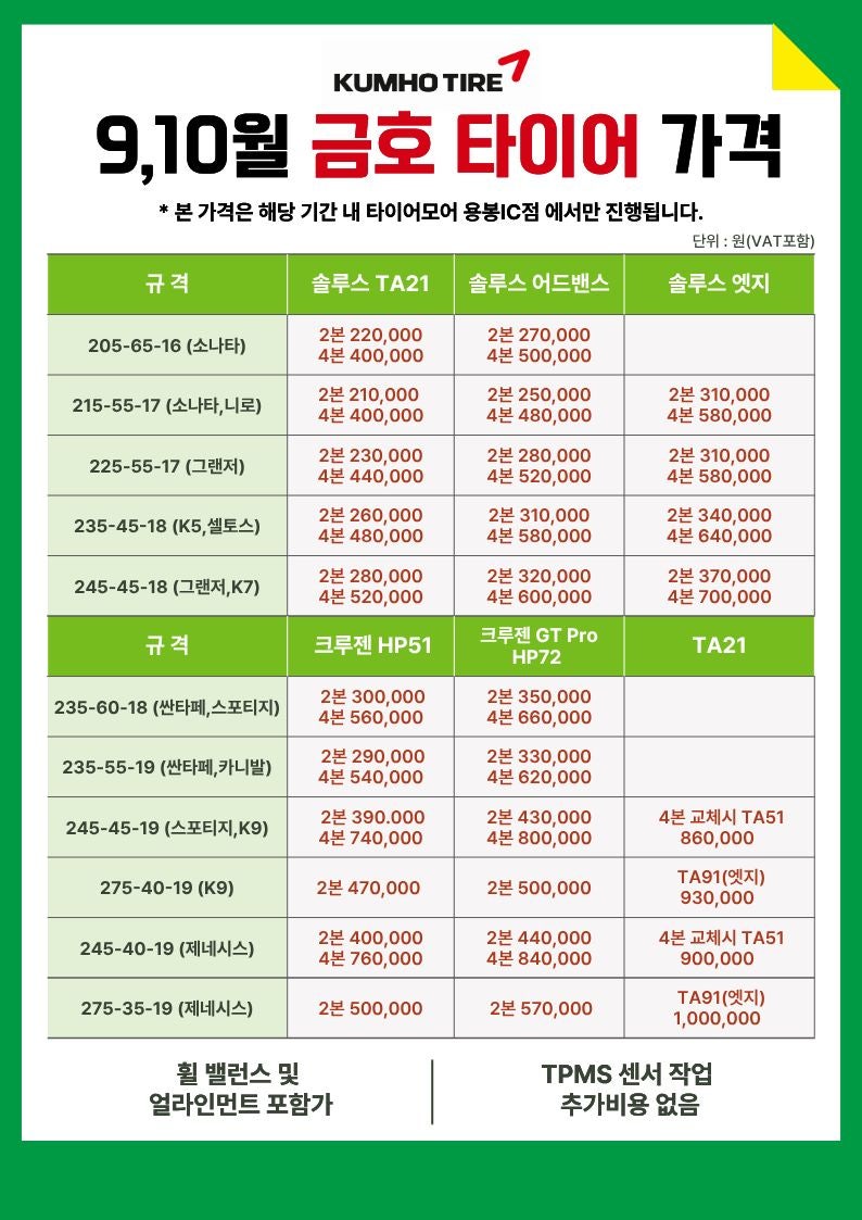 9,10월 금호타이어 가격, 광주에서 찾으신다면｜쏘나타·그랜저·K5·싼타페·카니발