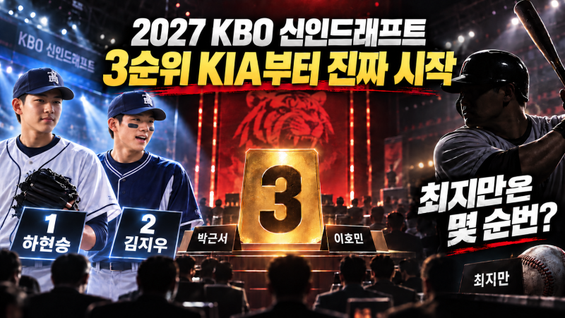 2027 KBO 신인드래프트 D-3,하현승·김지우 다음…KIA의 선택은?(+박근서, 이호민, 최지만은 몇 순....