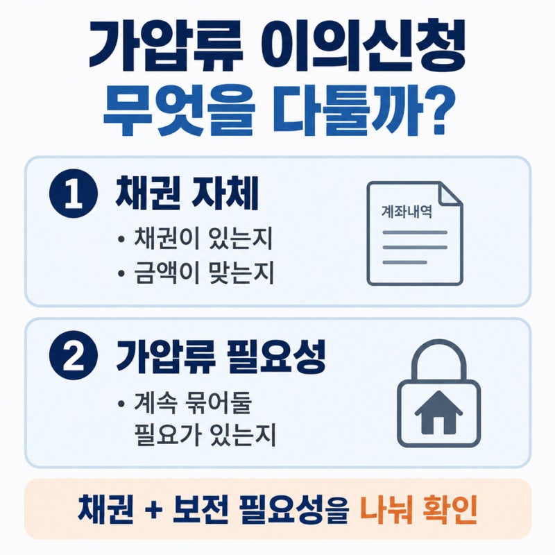 가압류 이의신청 방법, 신청해도 바로 풀리지 않는 이유와 이후 절차