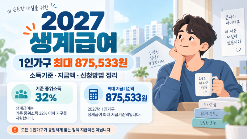 2027 생계급여 1인가구 최대 87만5,533원｜소득기준·신청방법 정리
