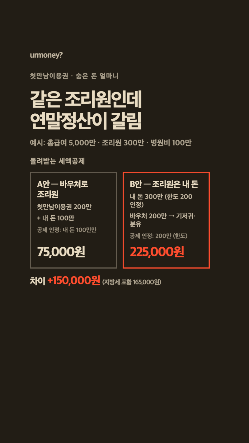 첫만남이용권 200만원, 산후조리원 결제 전에 꼭 확인하세요 (연말정산 16만원 차이)