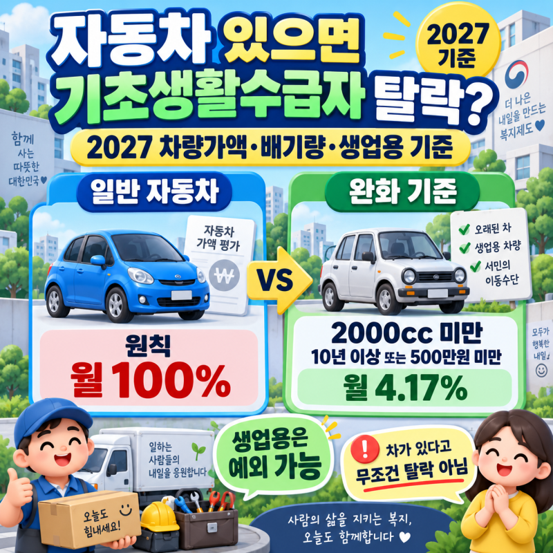 자동차 있으면 기초생활수급자 탈락할까? 2027 차량가액·배기량·생업용 기준