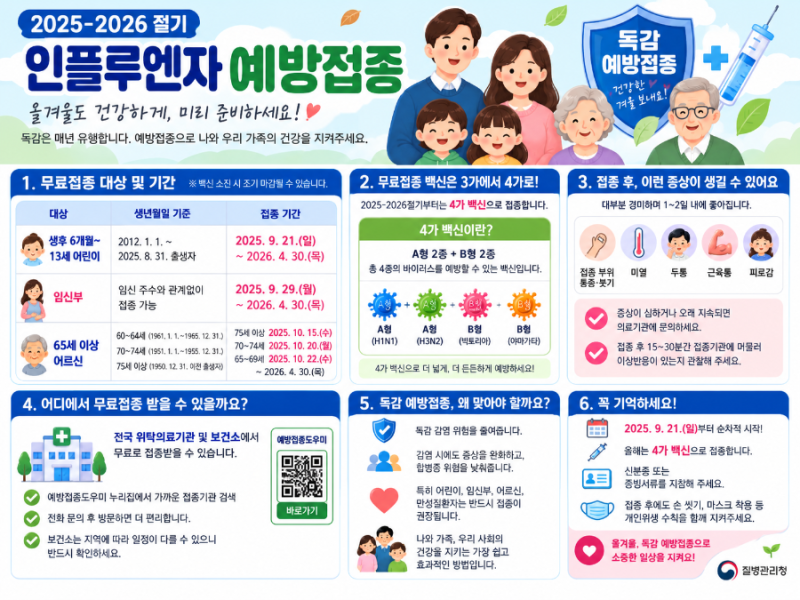 2026 독감 예방접종 대상자와 날짜 총정리 (9/16 변경사항 반영)