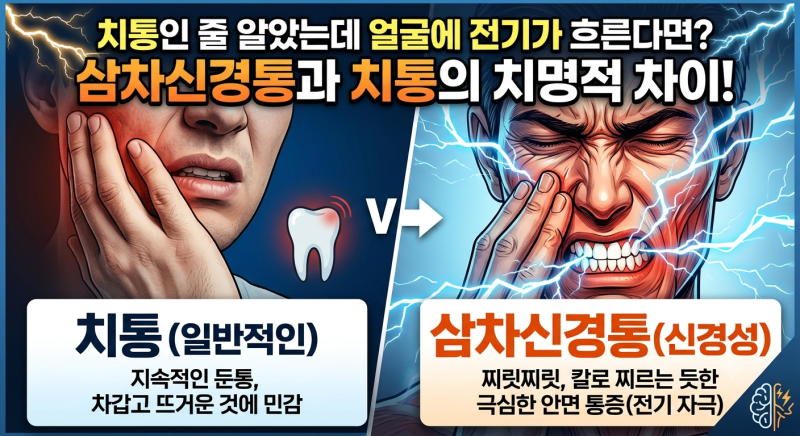 치통인 줄 알았는데 얼굴에 전기가 흐른다면? 삼차신경통과 치통 차이