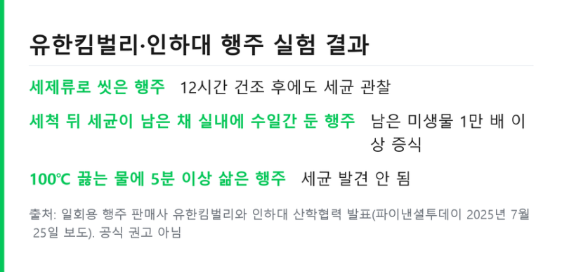 행주 삶기 베이킹소다 .. 과탄산소다 차이와 끓이는 시간