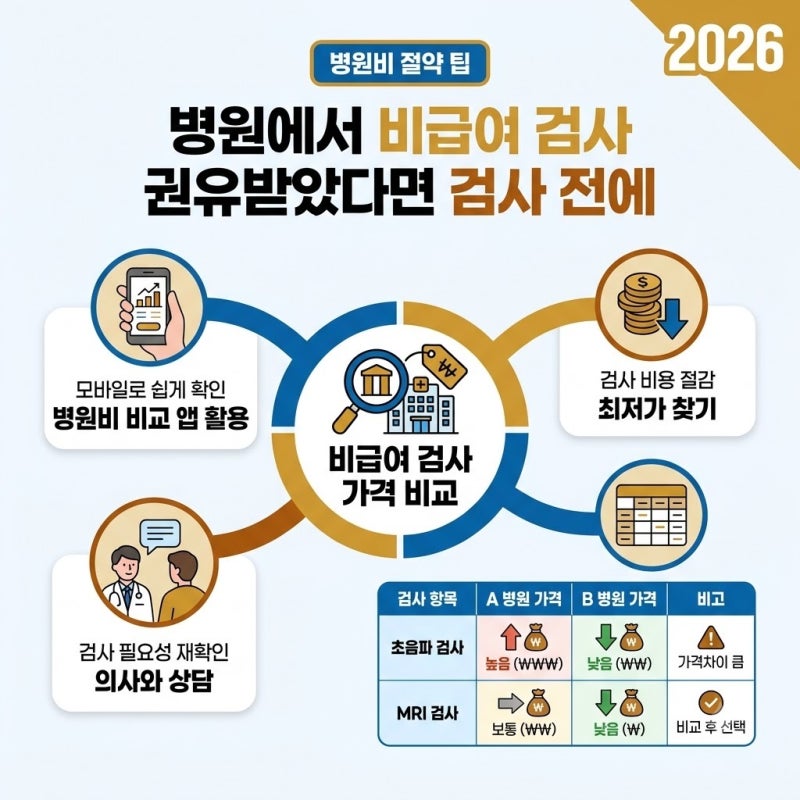 병원에서 비급여 검사 권유받았다면 검사 전에 다른 병원 가격 비교하는 방법, 무작정 동의....